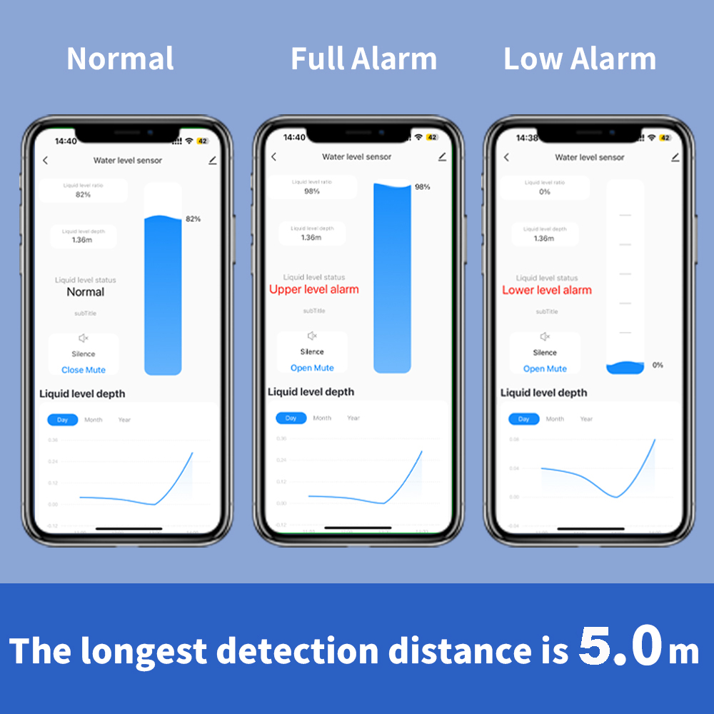 ONENUO Liquid Level Sensor Oil - Water Alarm Sensor reseña y precio