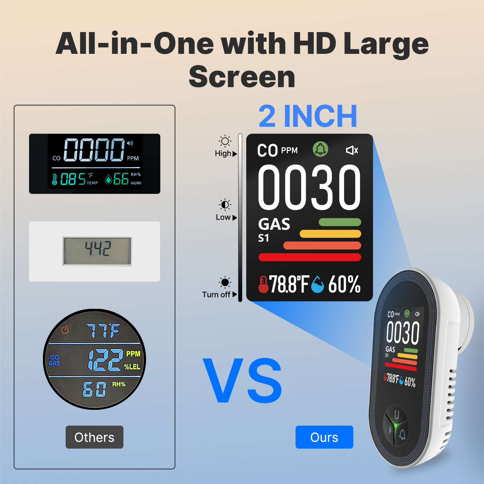 MOES 4-in-1 Plug-in Gas Detect - Co Detector Plug reseña y precio