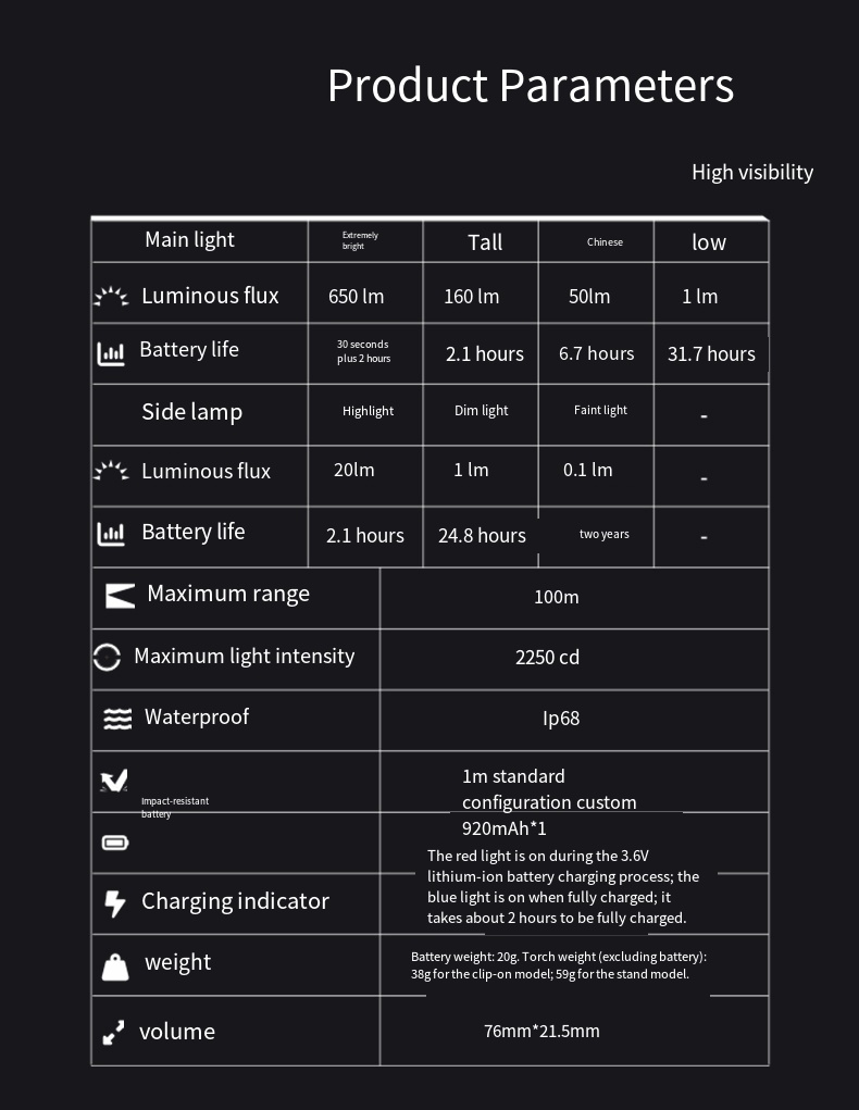 LOOP GEAR SK03 RGB1000LM EDC F - Power Outage Light reseña y precio