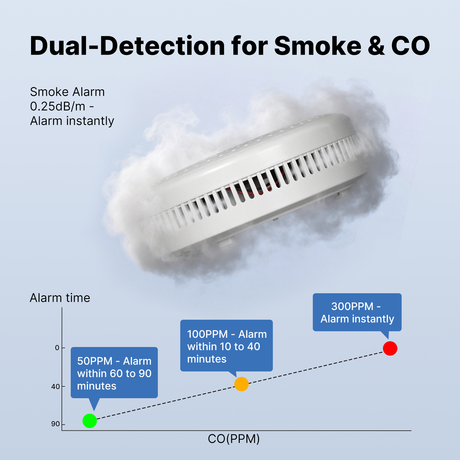 MOES Tuya Zigbee Smart Smoke C - Co Detector Plug reseña y precio