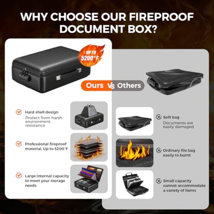 Grothery 5200°F Fireproof Docu - Fire Safe Document reseña y precio